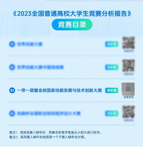 促進元宇宙專業群創新建設，金磚大賽增設元宇宙3D數字內容設計創作賽項